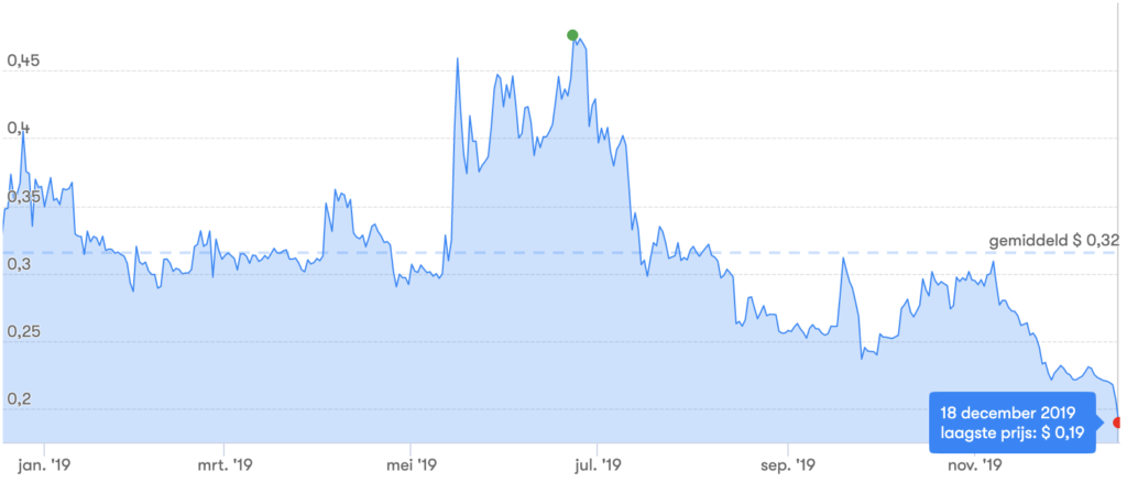 XRP Price - Buy, Sell & View The Price Of XRP Crypto | Gemini