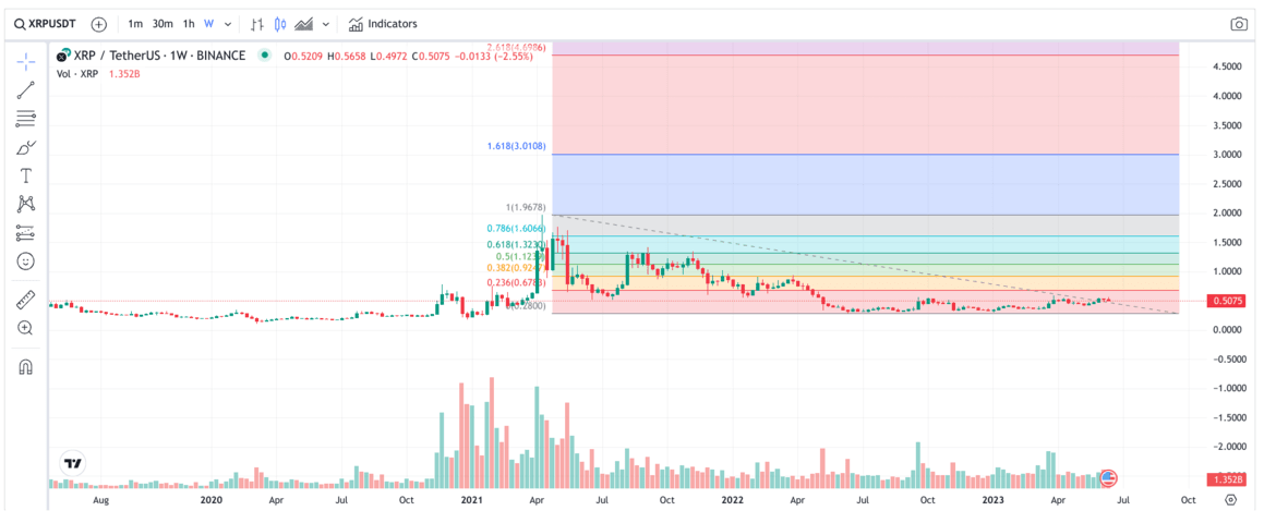 XRP (XRP) Price Prediction , , , , 