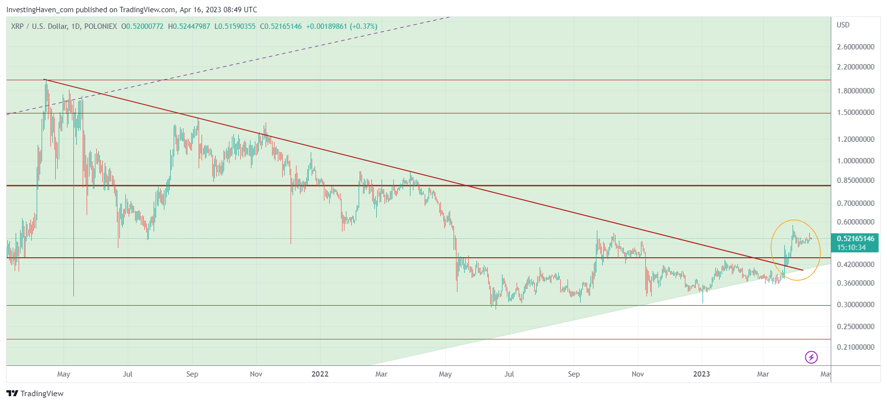 XRP/USDT Live Price | XRP/USDT Price Chart | XRP/USDT Spot Trading Chart | OKX