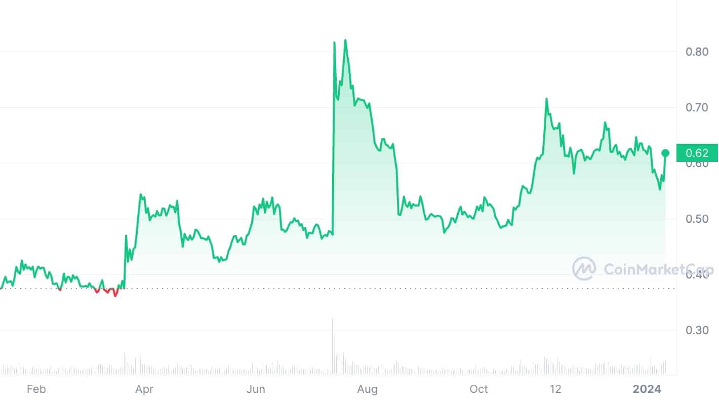 XRP Price (XRP), Market Cap, Price Today & Chart History - Blockworks