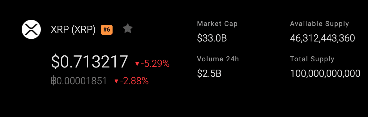 Ripple (XRP) Price Prediction Analysis - Can it Reach $ in Future?