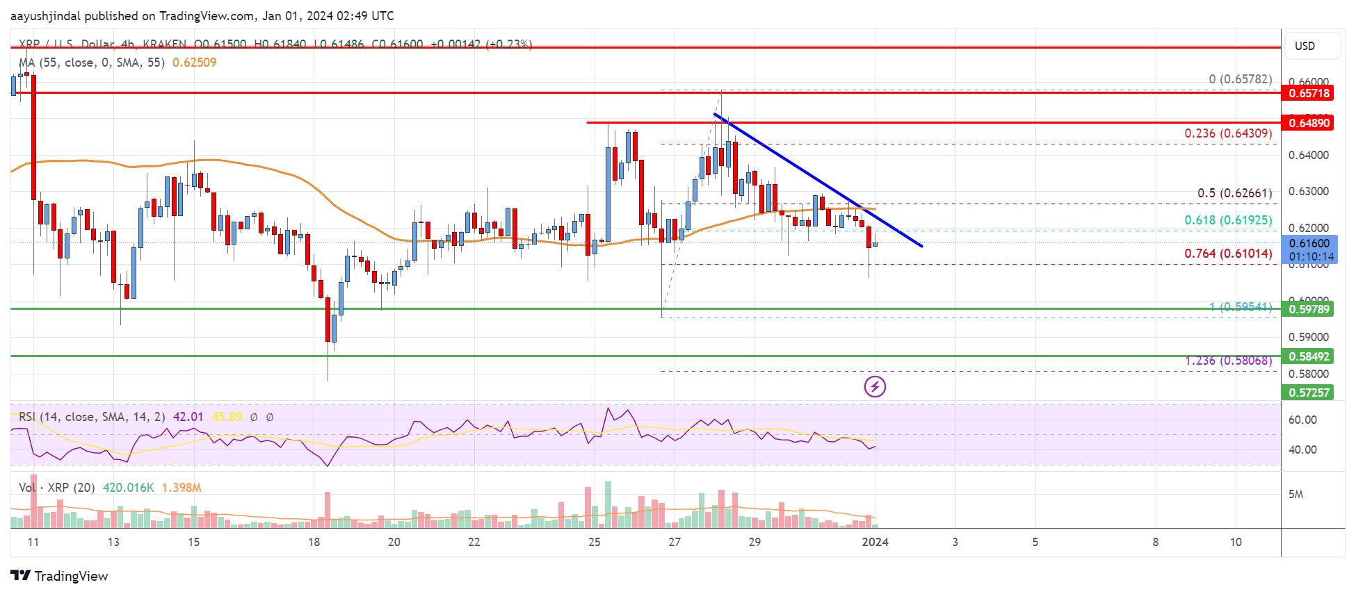 XRP Ripple Price | XRP Price and Live Chart - CoinDesk