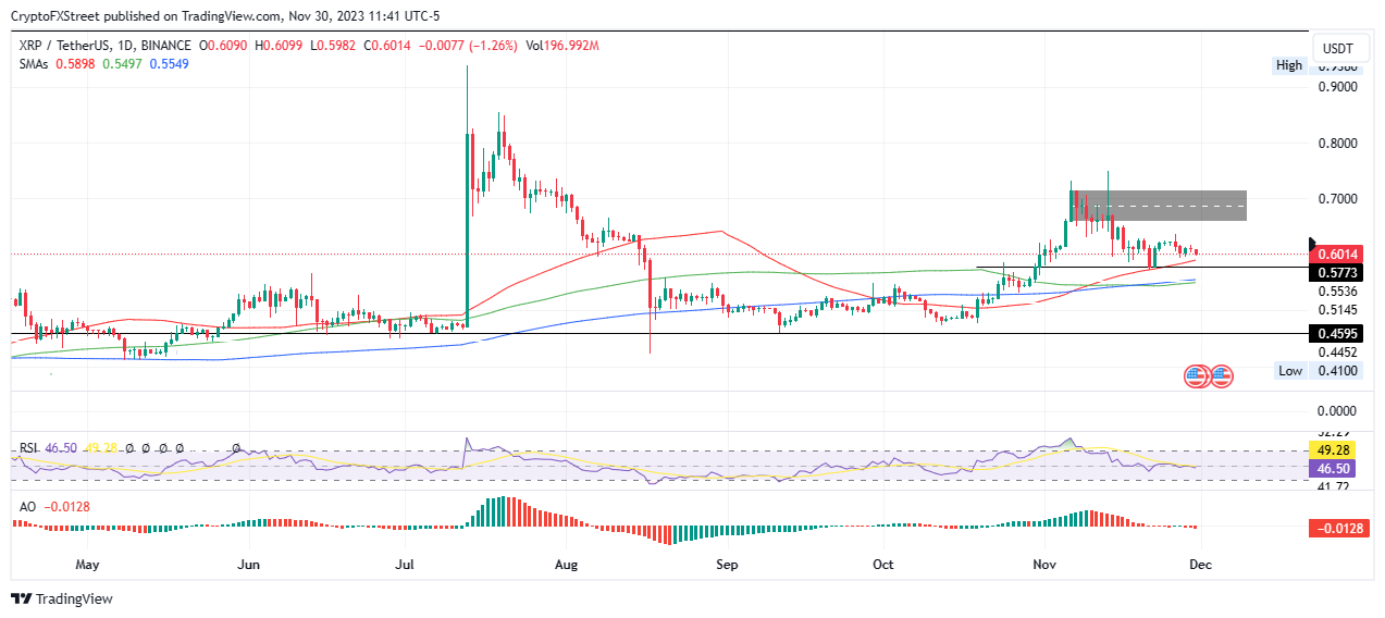 XRP (XRP) Price Prediction - 