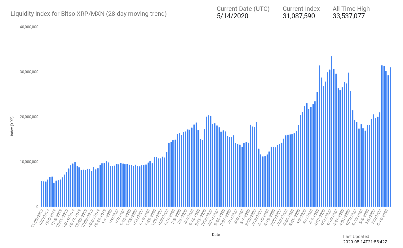 Ripple Liquid Index | helpbitcoin.fun