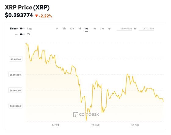 XRP (XRP) Historical Data | CoinCodex