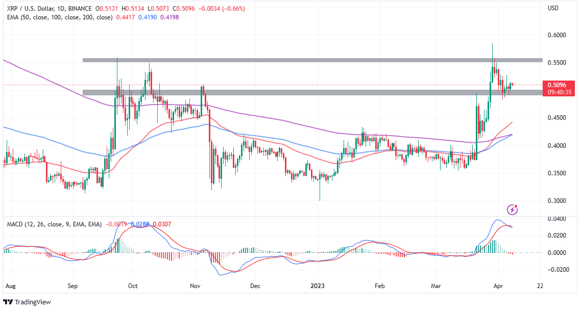 Price Prediction of Ripple’s XRP – Forbes Advisor Australia