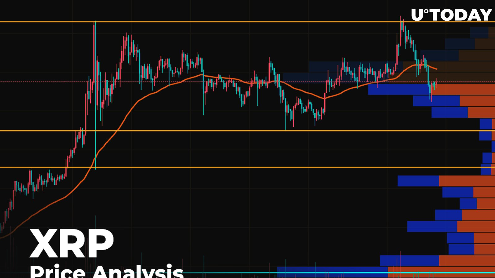 Ripple (XRP) Price Prediction | Eclac