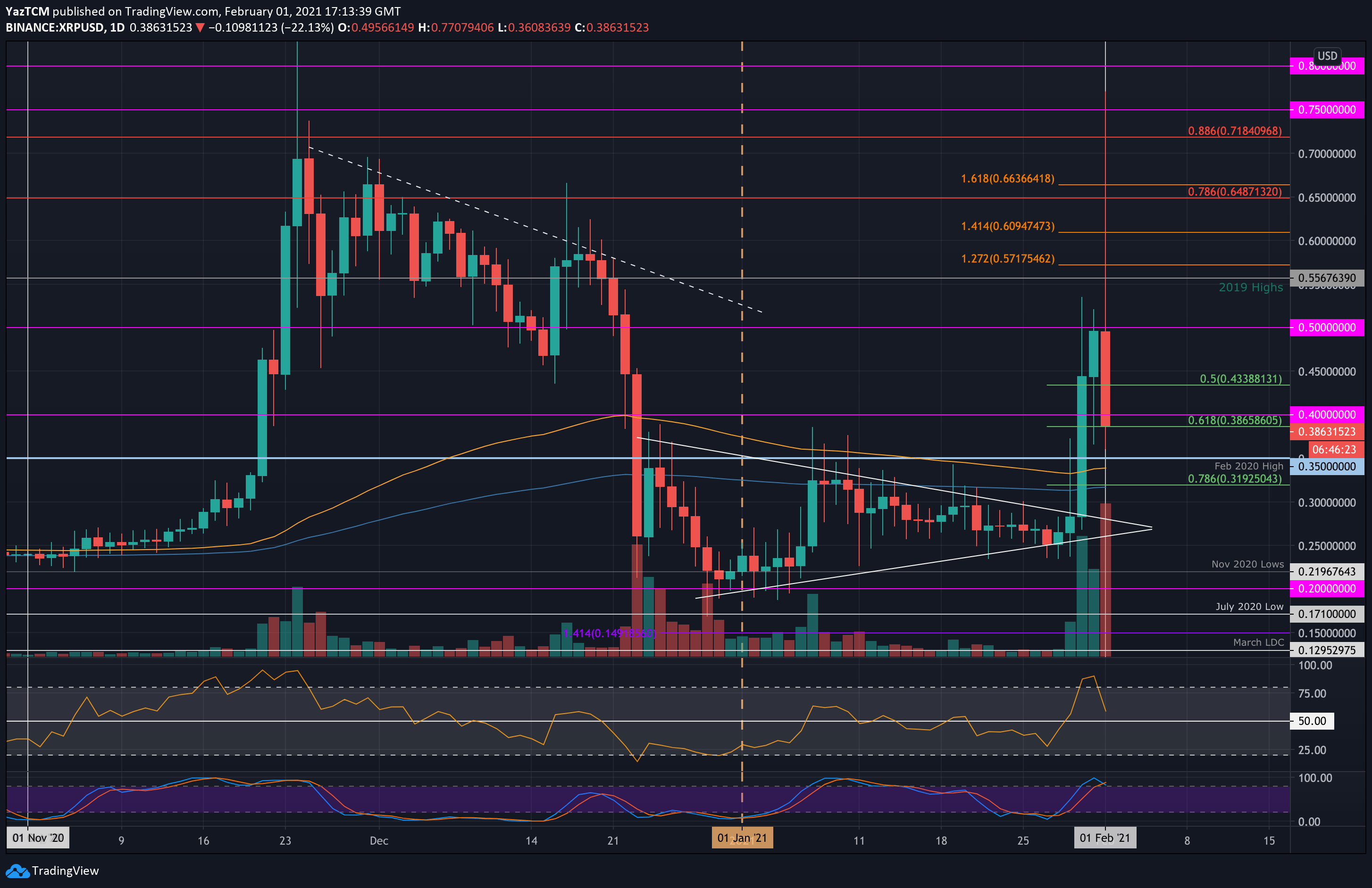 XRP pump draws in thousands, and victims lose millions - Modern Consensus.