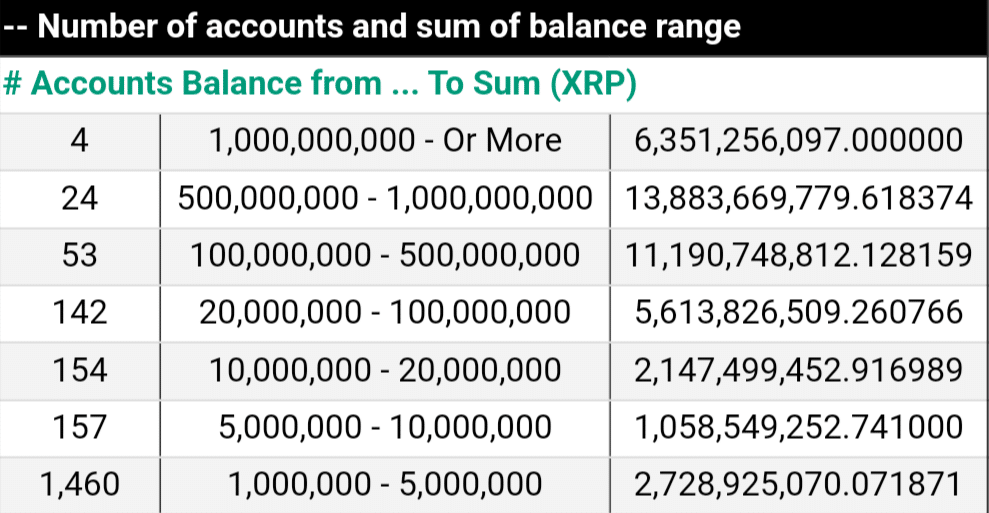 XRP Ledger Explorer - XRPSCAN