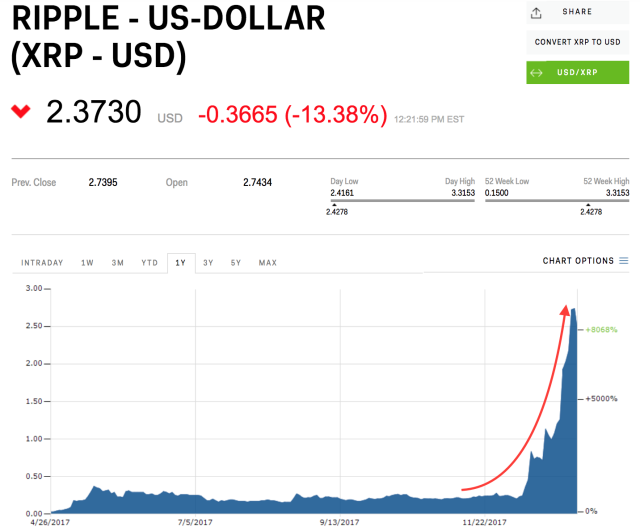 Is Ripple's share buyback positive or negative? - Ledger Insights - blockchain for enterprise