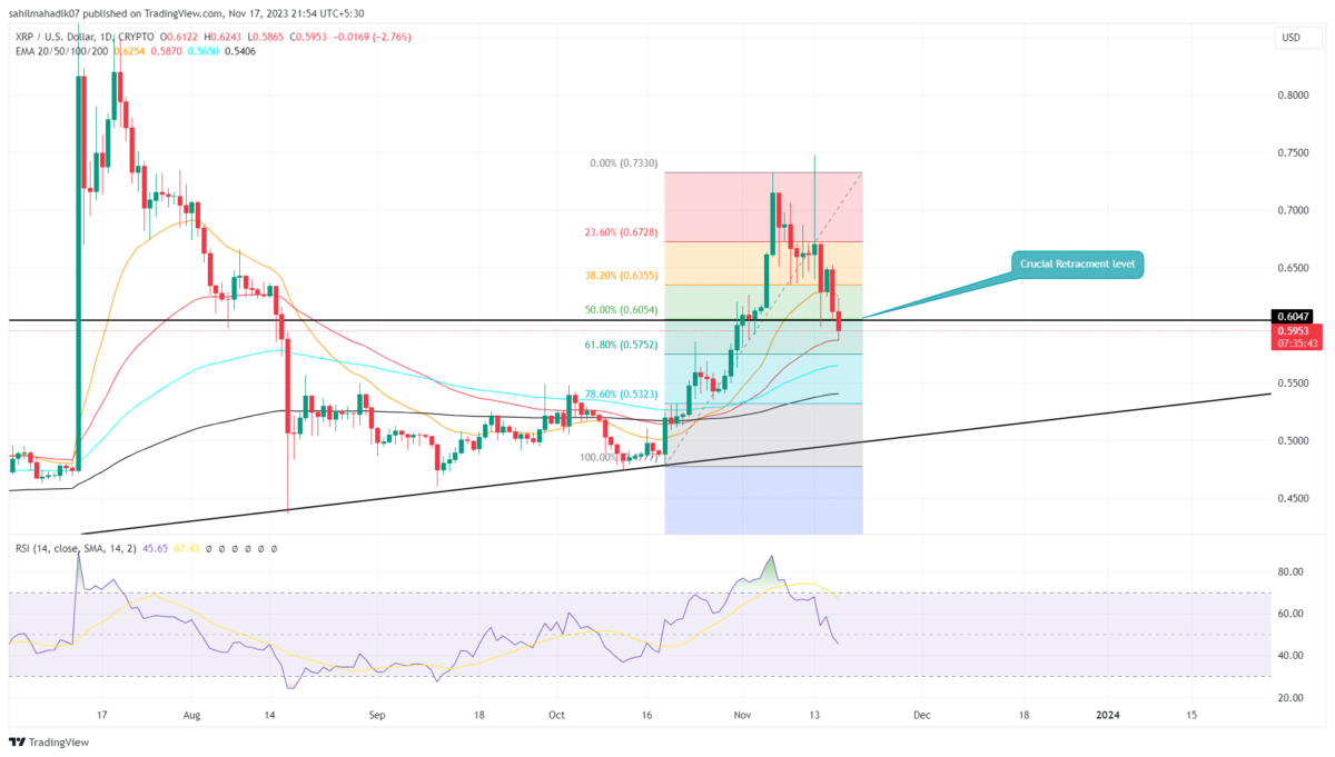 50 XRP to EUR converter