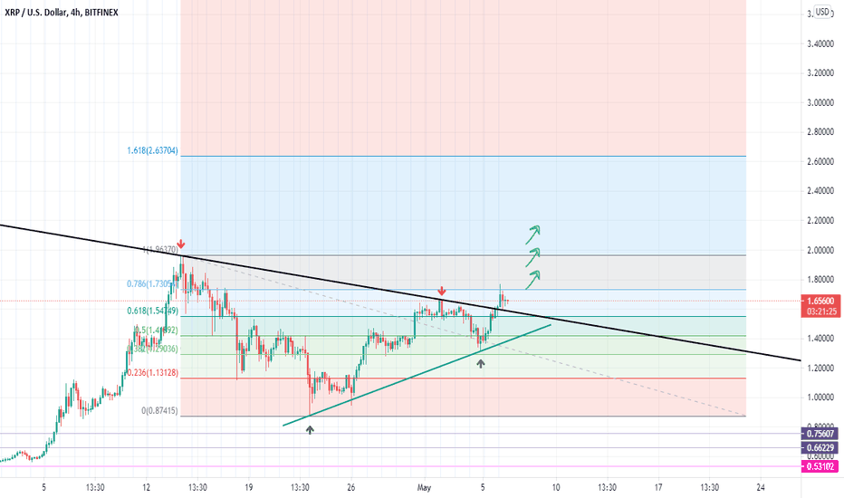 Ripple (XRP) WEB2 Rating, Reviews and Details | ICOholder