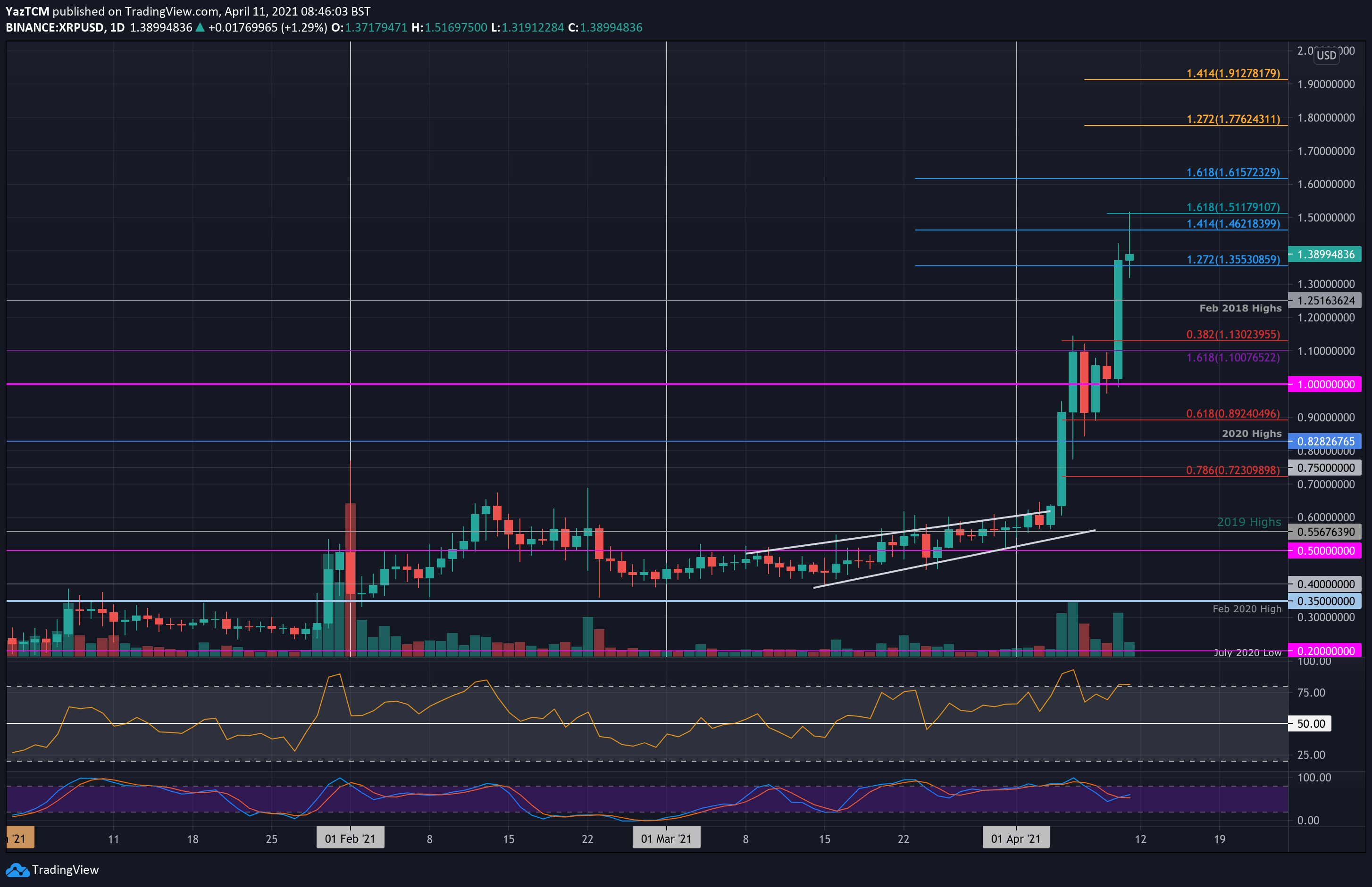 XRP USD (XRP-USD) Price, Value, News & History - Yahoo Finance