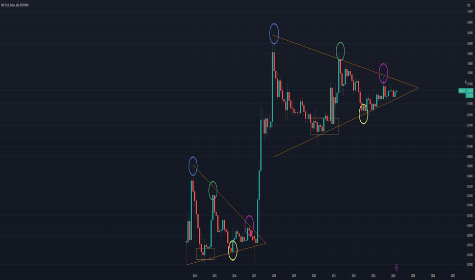 XRP News: SEC Focus on Binance and Kraken Raise the Chances of an SEC Appeal | FXEmpire