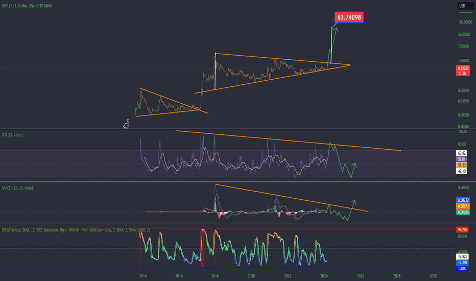 XRP price today, XRP to USD live price, marketcap and chart | CoinMarketCap