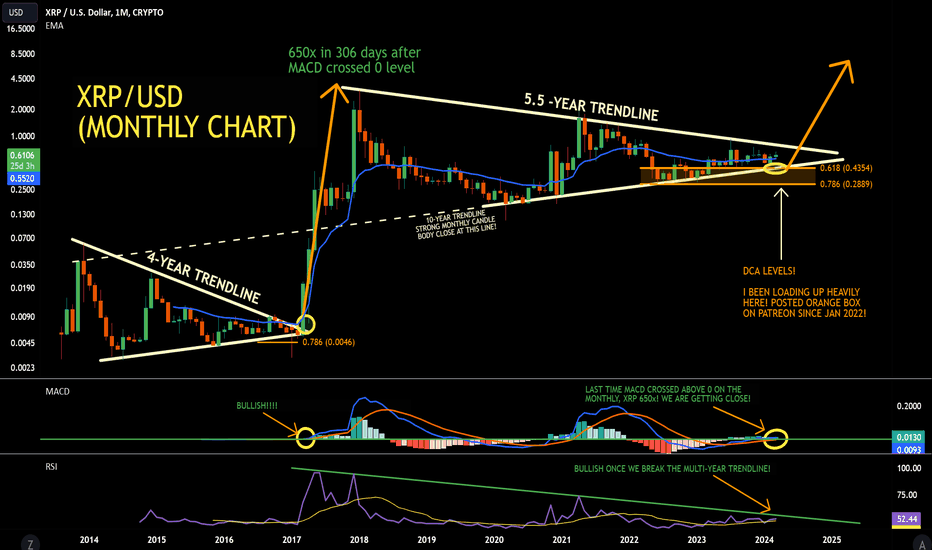 Kraken XRP/USD Chart - Published on helpbitcoin.fun on September 4th, at AM.