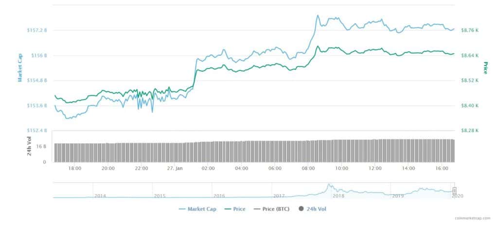 Ripple XRP market cap | Statista