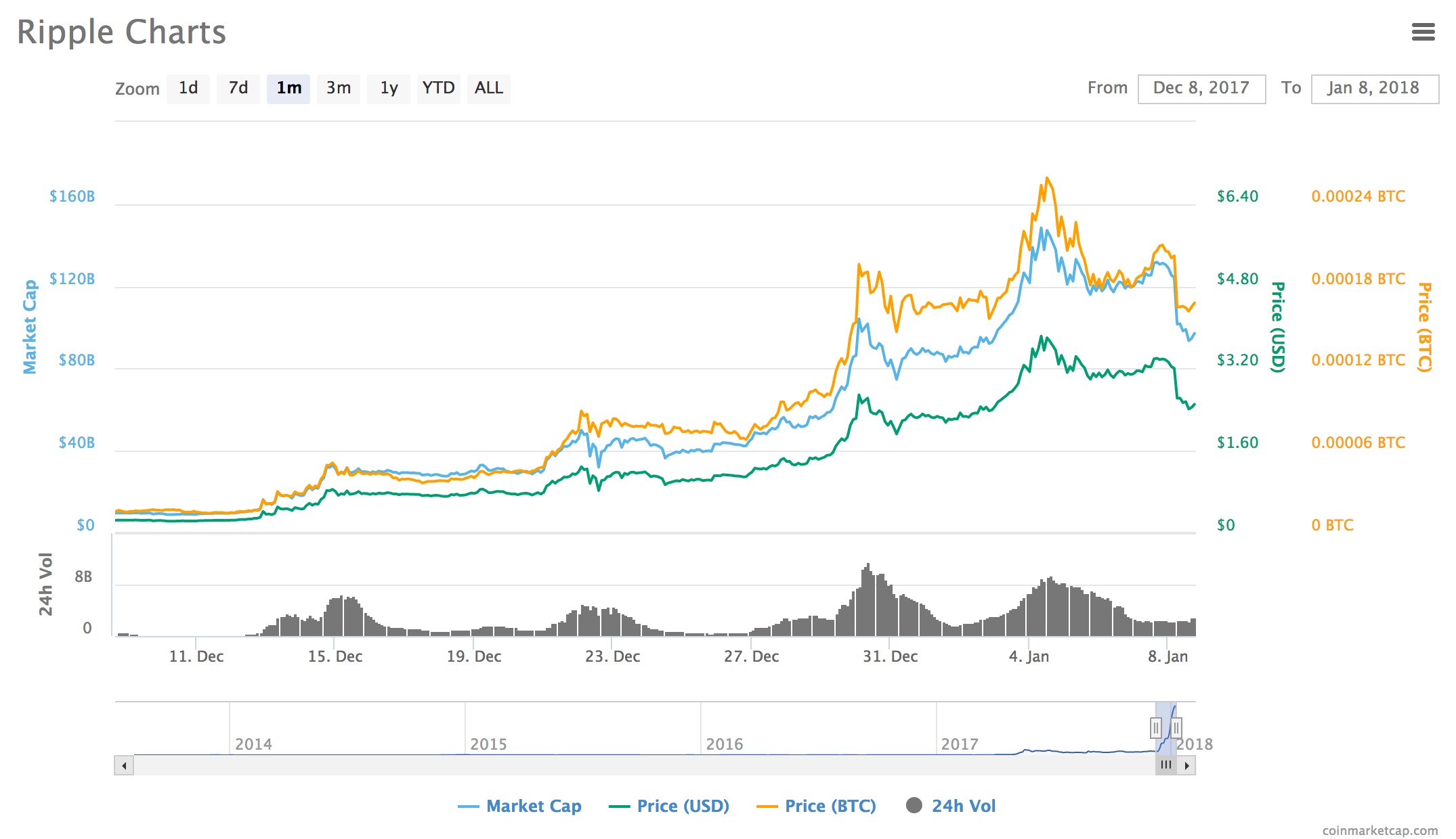 MarketCapOf | Crypto & Stocks Market Cap Calculator