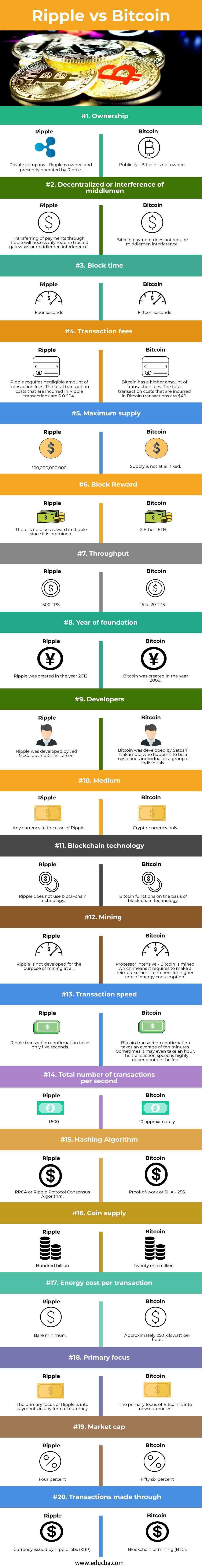 10 Best Cryptocurrencies Of March – Forbes Advisor Australia