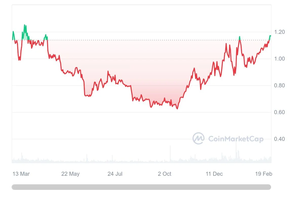 Tezos (XTZ) - Events & News