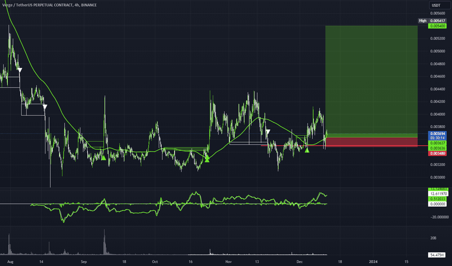 XVG to BNB swap | Exchange Verge to Binance coin anonymously - Godex