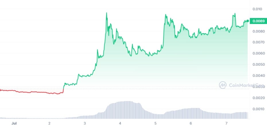 Verge price now, Live XVG price, marketcap, chart, and info | CoinCarp