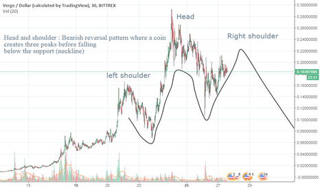 Verge Price Today - XVG Price Chart & Market Cap | CoinCodex