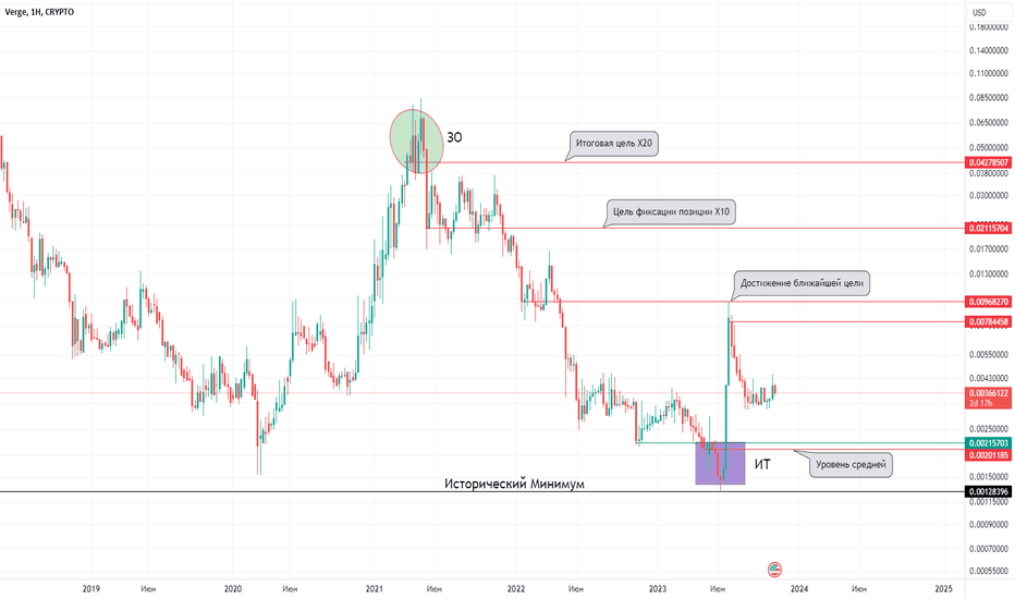 XVGBTC Charts and Quotes — TradingView — India