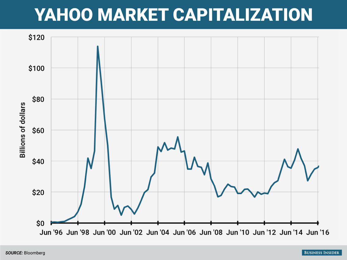 Crypto market cap falls from nearly $3 trillion to $ billion