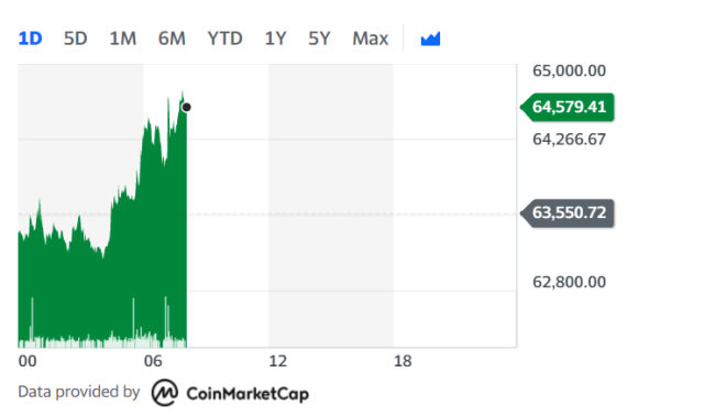 Neo BTC (NEO-BTC) Price, Value, News & History - Yahoo Finance