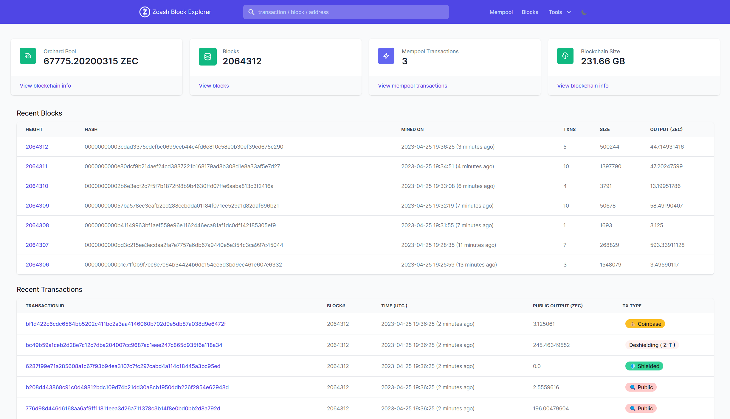 ZEC Block Explorer Chart - Block Size (Byte)