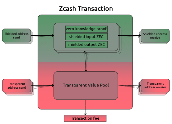 Zcash Price | ZEC Price Index and Live Chart - CoinDesk