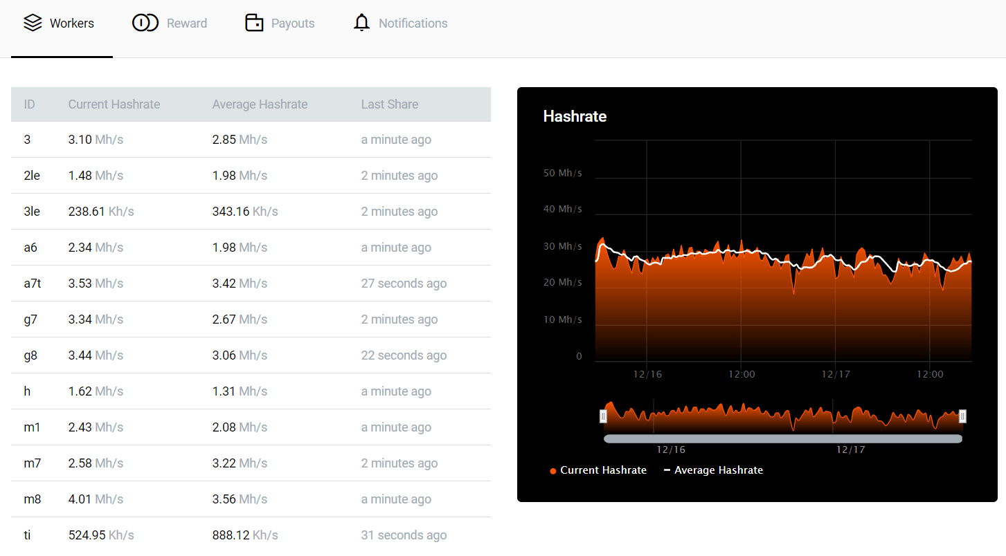 How to mine Firo (FIRO) - Zcoin (MTP) mining guide for NVIDIA / AMD