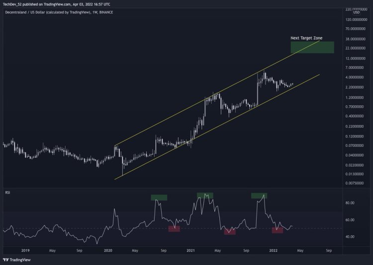 Harga ZilSwap (ZWAP), grafik, kap pasar, dan metrik lainnya | CoinMarketCap