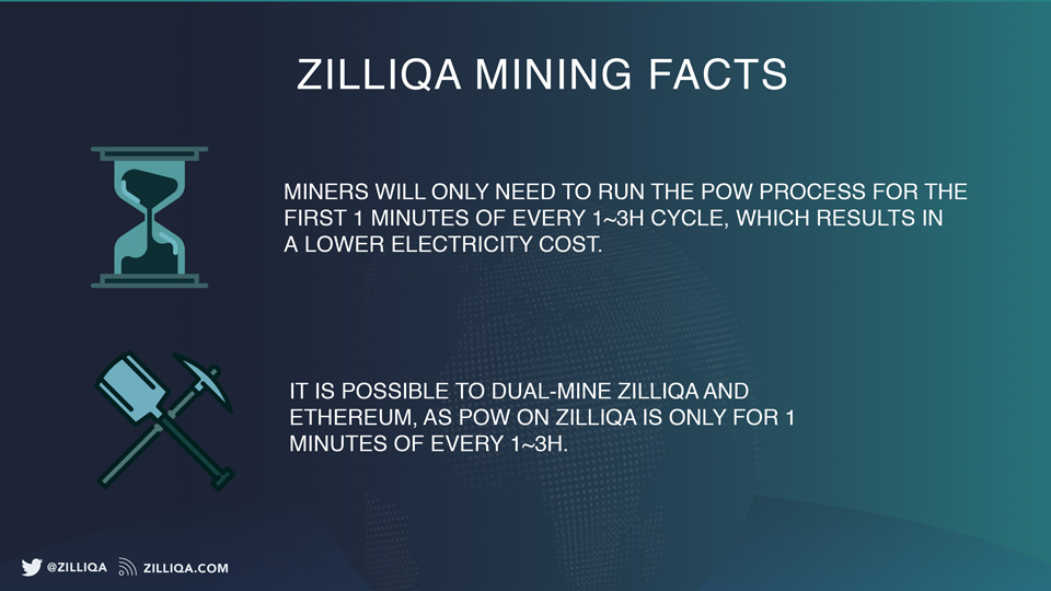 Zilliqa | Power the Zilliqa network